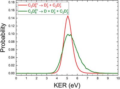 Controlling H3+ Formation From Ethane Using Shaped Ultrafast Laser Pulses